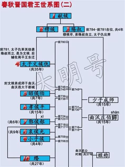 誰主陰陽明末清初人物|明朝君主列表